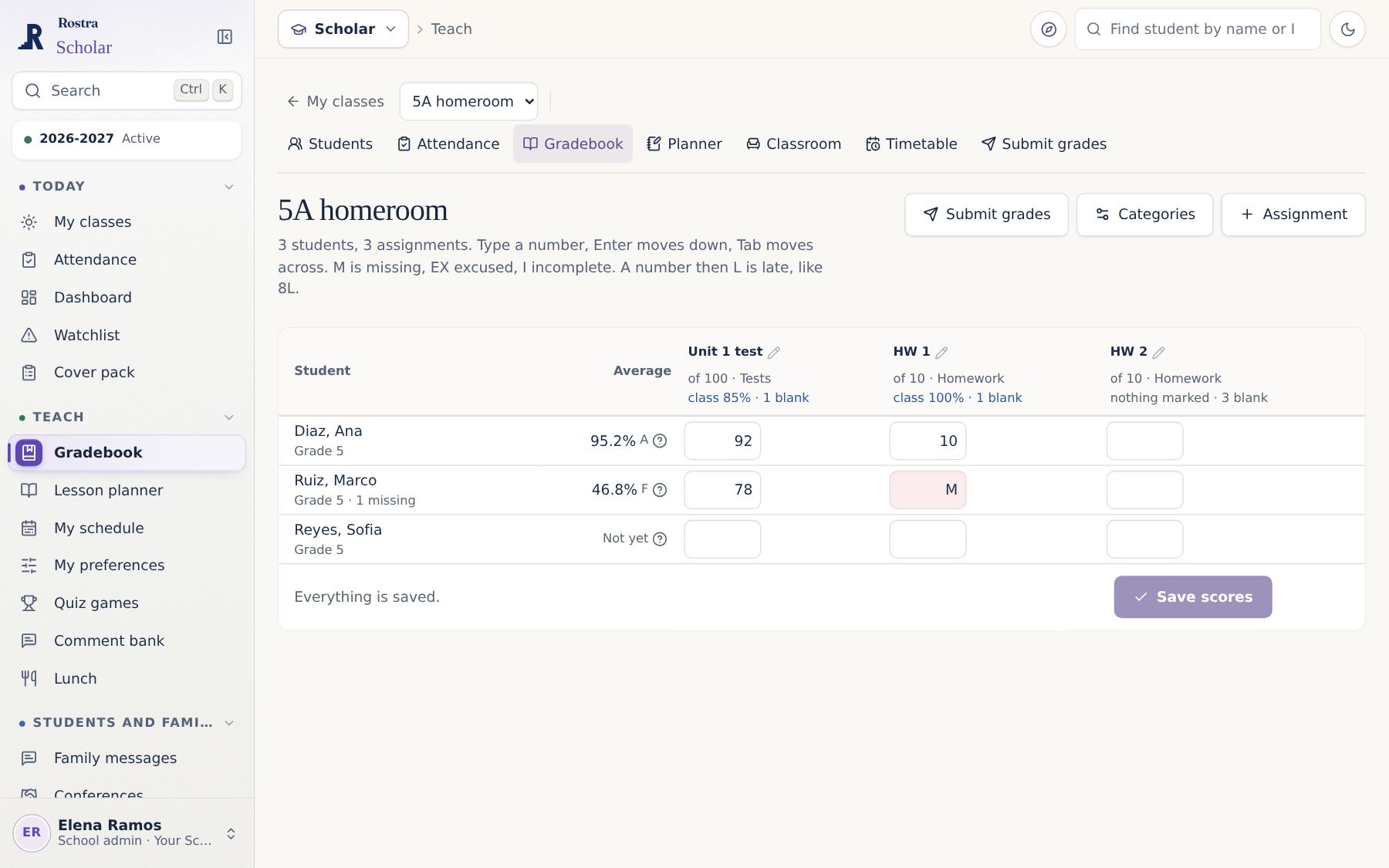 Rostra Scholar: The gradebook. Enter moves down, Tab moves across.